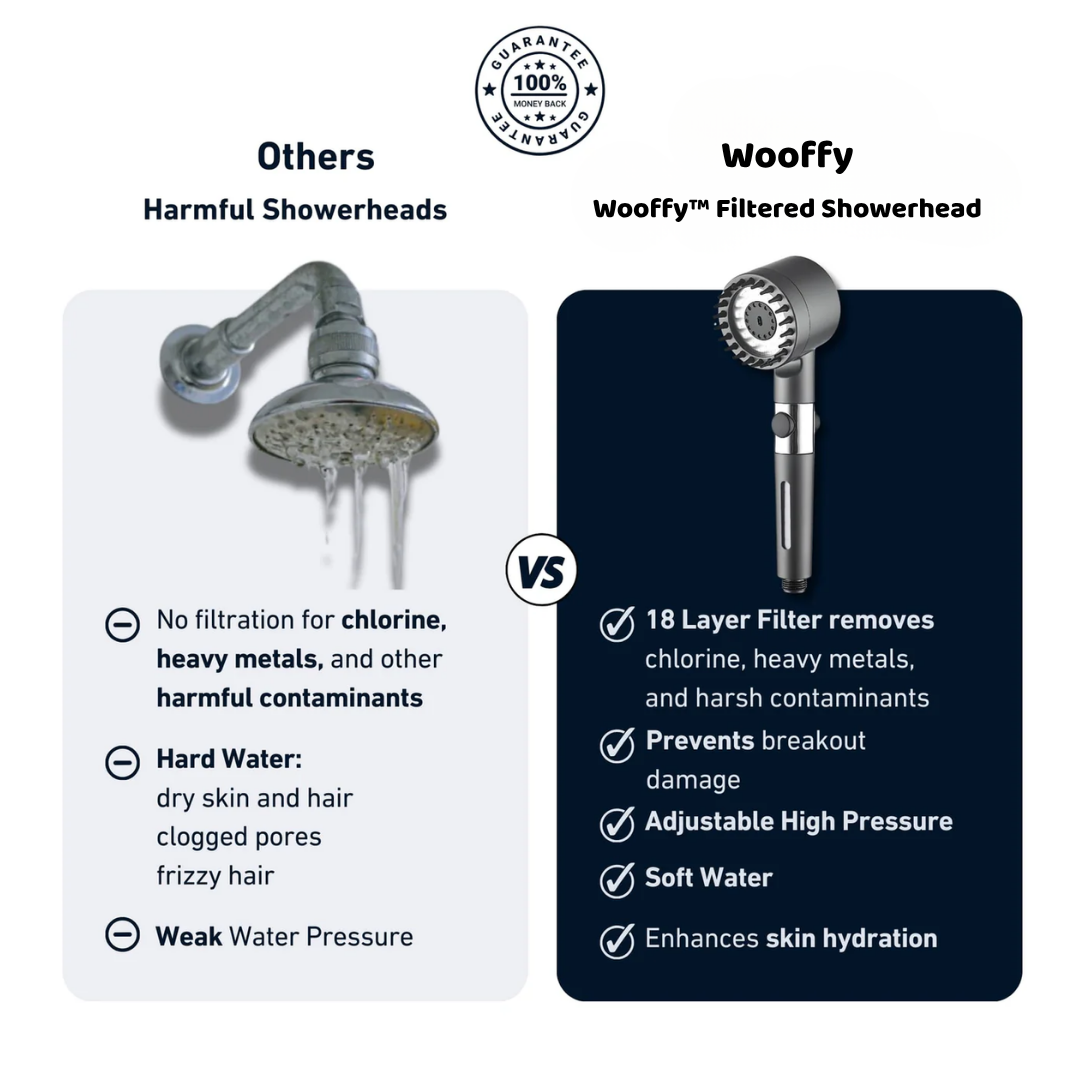 WOOFFY™ FILTERED SHOWERHEAD
