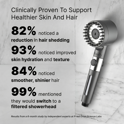WOOFFY™ FILTERED SHOWERHEAD